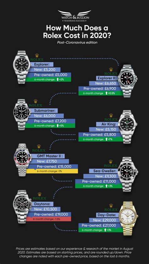 how much rolex worth|rolex watch pricing guide.